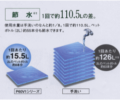 ビルトイン 食器洗い乾燥機 ナショナル ミスト
