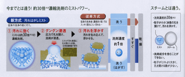 ビルトイン 食器洗い乾燥機 ナショナル ミスト