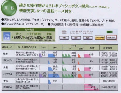 ビルトイン 食器洗い乾燥機 ナショナル ミスト