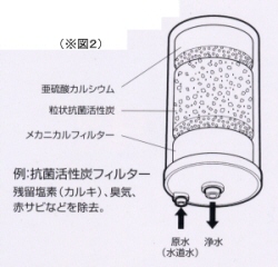 ■高性能浄水フィルター搭載（※図２）　MW-7000C
