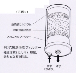 ■高性能浄水フィルター搭載(※図2) MW-7000C