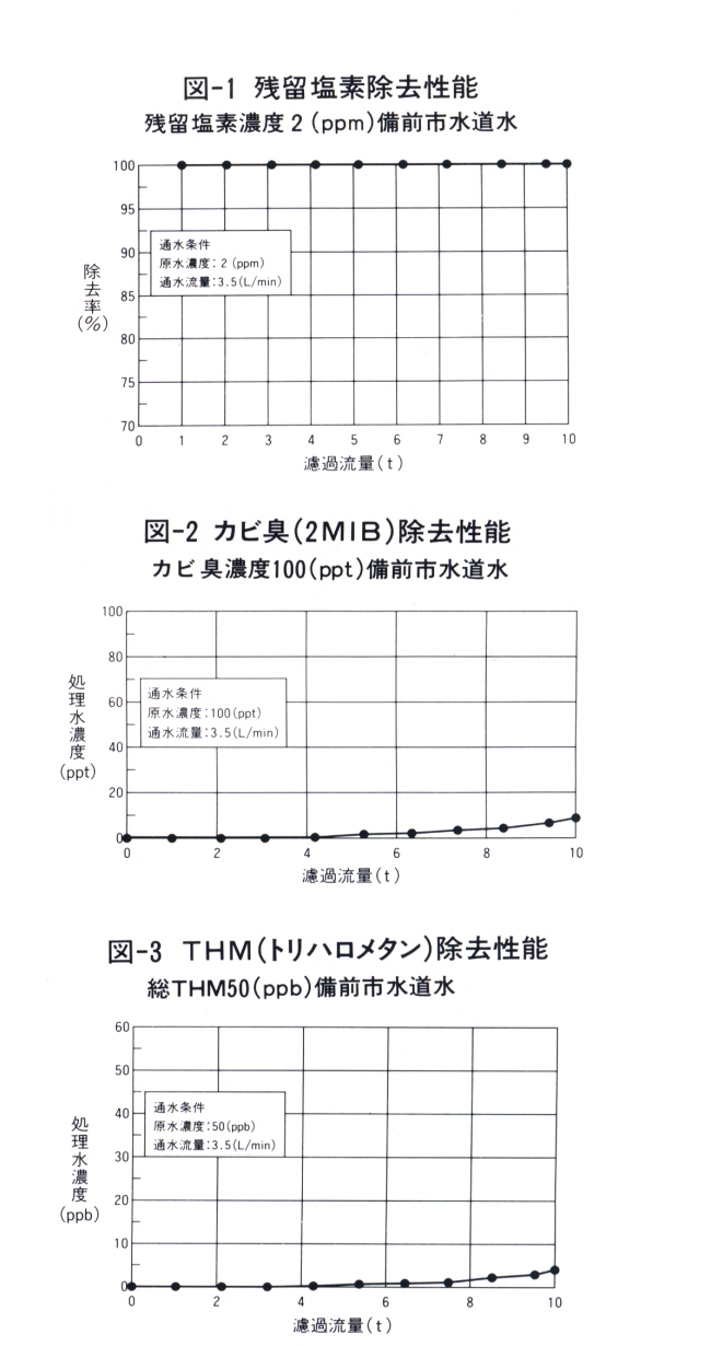 浄水器の販売・カートリッジ交換 - MINETER-MP ていれ MPG（株）