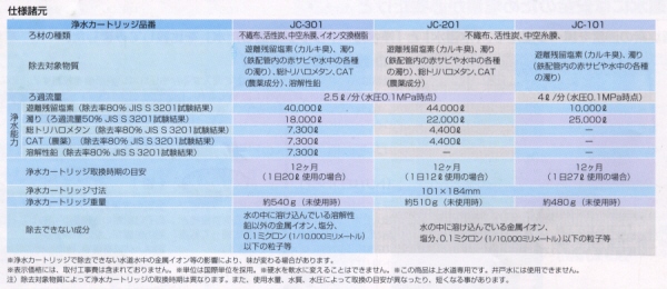 JC-301@JC-201@JC-201@OH-A21N