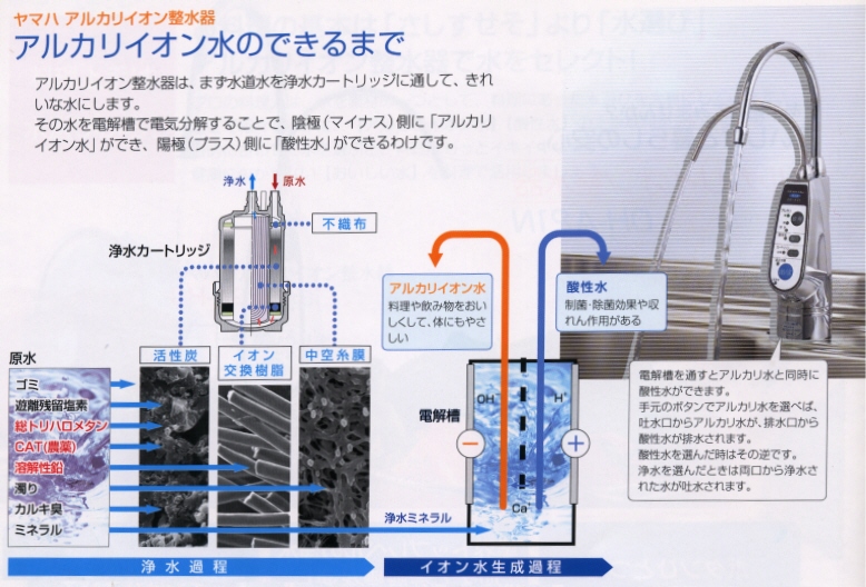 浄水器の販売・カートリッジ交換 - YAMAHA OH-A21N アルカリイオン整水器