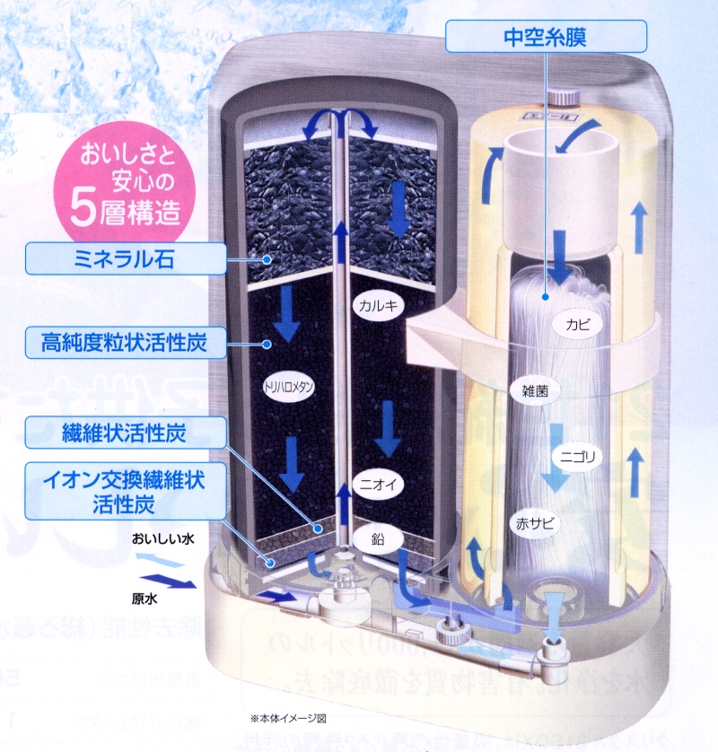 浄水器の販売・カートリッジ交換 - 活水器 アクアセンチュリーステンレス