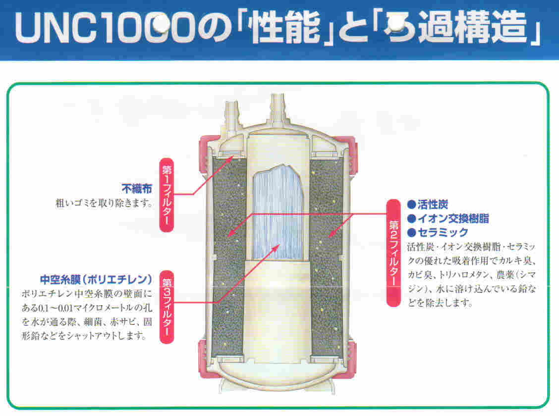 クリンスイ　交換用浄水カートリッジ　UNC1000